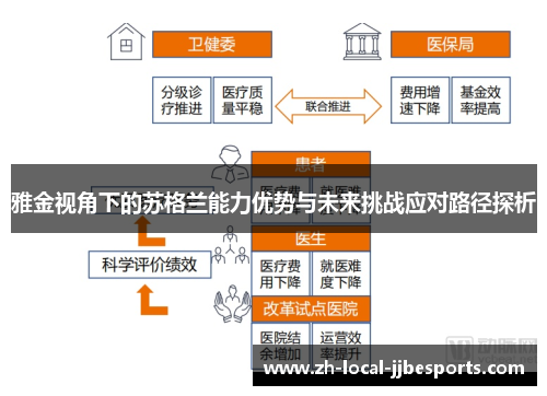 雅金视角下的苏格兰能力优势与未来挑战应对路径探析 雅金视角下的苏格兰能力优势与未来挑战应对路径探析